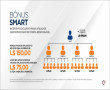 BÔNUS SMART