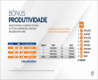 BÔNUS PRODUTIVIDADE