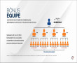 BÔNUS EQUIPE